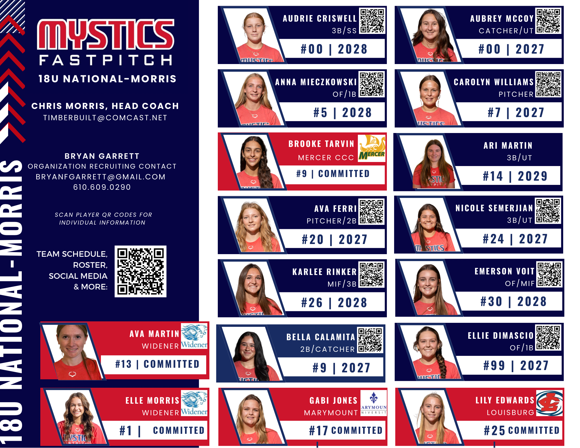 18uNatl-Morris_TeamProfilesheet